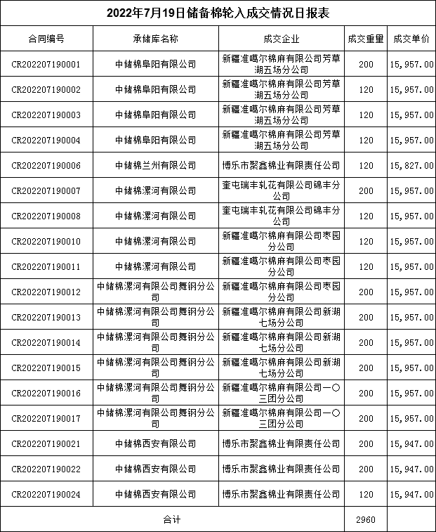 目前期貨開戶怎么開？我要期貨開戶-RB螺紋鋼期貨交易網