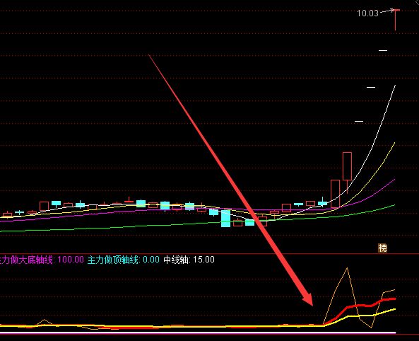 期貨開戶最快的方法是什么？開戶有哪些條件？-RB螺紋鋼期貨交易網