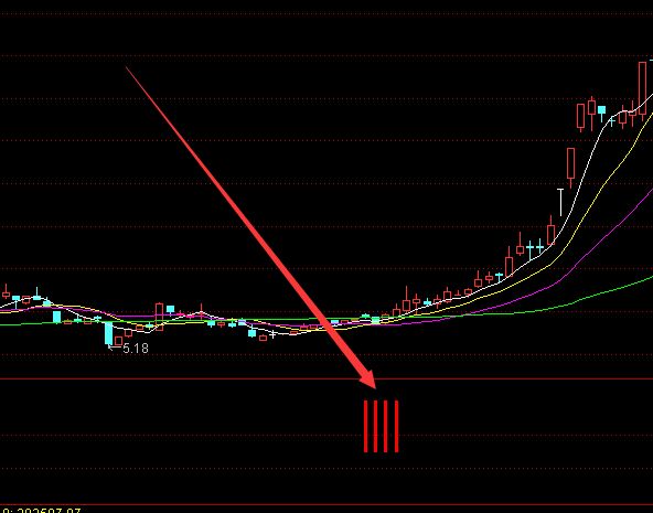 股指期貨幾個合約?掛牌有四個合約的含義？-RB螺紋鋼期貨交易網