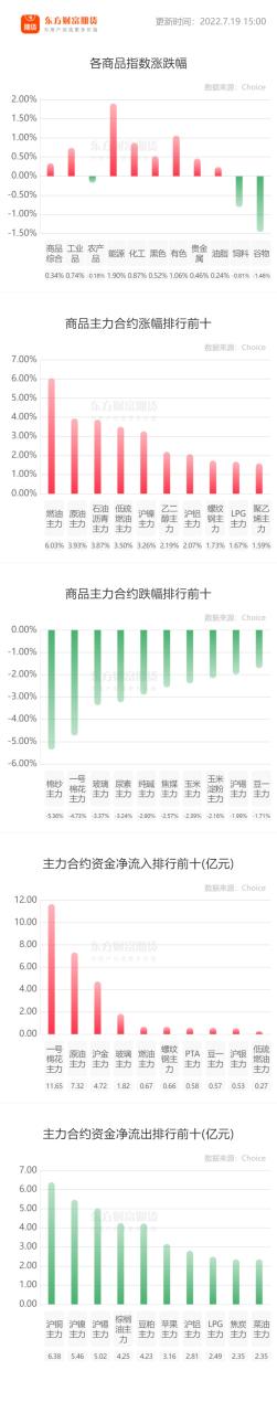 準備期貨開戶，現在期貨開戶具體流程是什么？-RB螺紋鋼期貨交易網