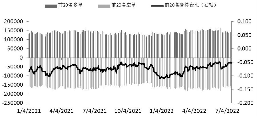 黃金期貨交易中一手需要多少資金，有門檻要求嗎？-RB螺紋鋼期貨交易網