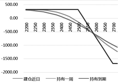 期權開戶找客戶經理有用嗎？-RB螺紋鋼期貨交易網