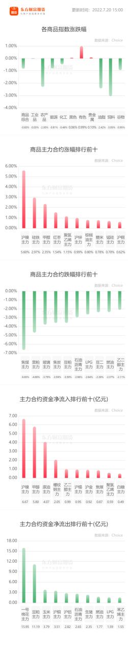 期貨加權可以交易嗎？加權什么意思啊？-RB螺紋鋼期貨交易網