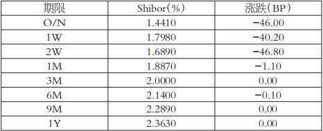 股票分紅日期怎么算？-RB螺紋鋼期貨交易網