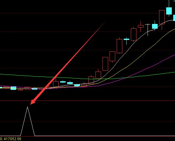 6開頭的股票是什么股？-RB螺紋鋼期貨交易網