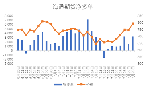 期貨開戶可以網上開戶嘛？有沒有期貨開戶的條件？-RB螺紋鋼期貨交易網