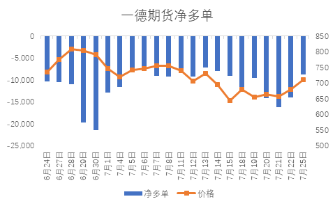 魯證期貨手續費一般是多少錢？-RB螺紋鋼期貨交易網