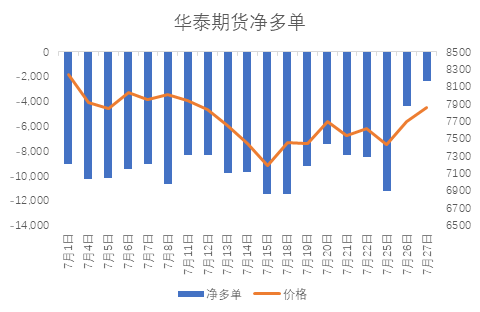 行權之后，期權持倉變成了什么?什么是保證金制度?-RB螺紋鋼期貨交易網