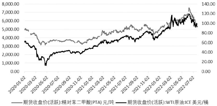 行權之后，期權持倉變成了什么?豆粕期權如何交易?-RB螺紋鋼期貨交易網