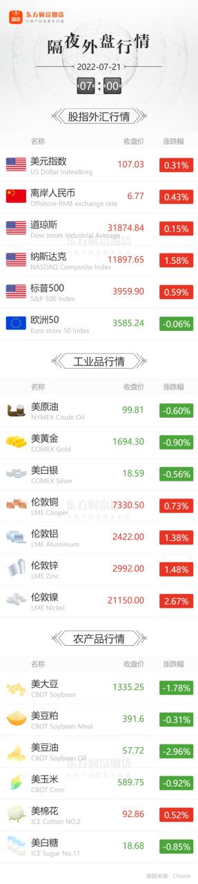 期貨蘋果的開戶資金門檻是多少，有什么開戶條件嗎？-RB螺紋鋼期貨交易網
