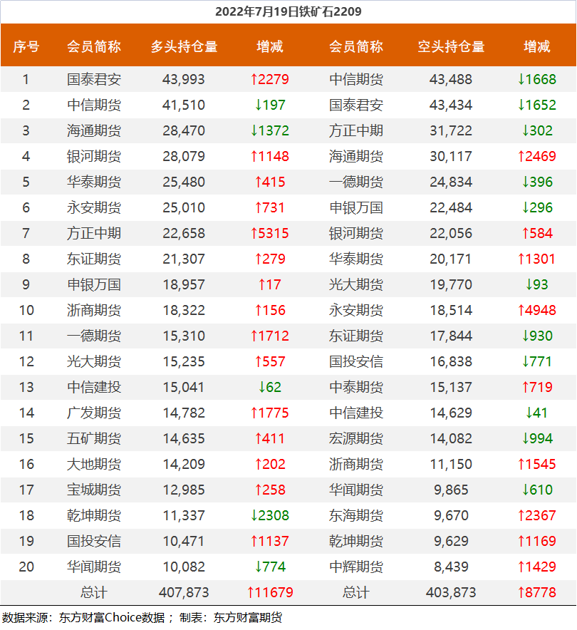 期貨公司最新排名在哪看？想找一家排名靠前的期貨公司開戶-RB螺紋鋼期貨交易網