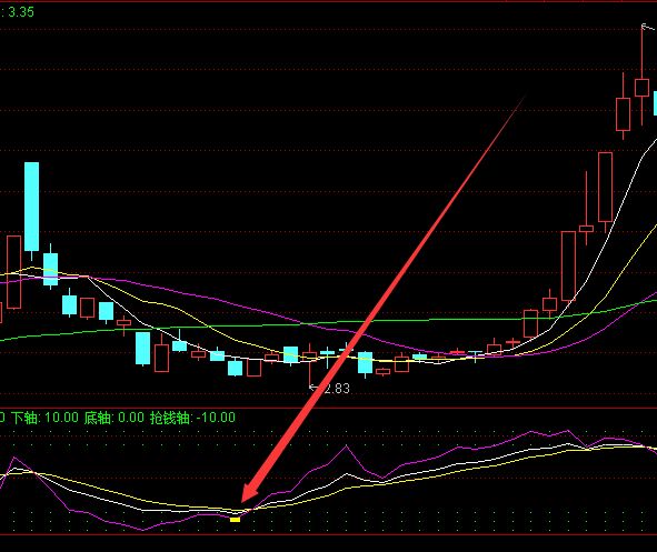 股票競價技巧有哪些？-RB螺紋鋼期貨交易網