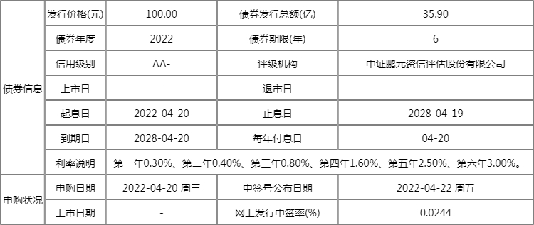 期貨開戶去哪里啊？目前開戶需要用到什么材料？-RB螺紋鋼期貨交易網