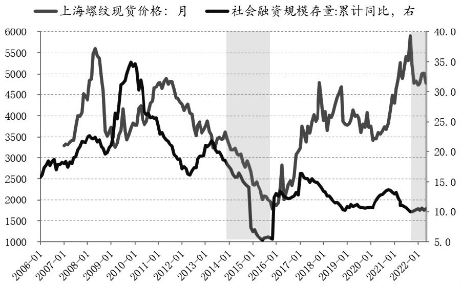 生豬期貨動一個點是多少錢？-RB螺紋鋼期貨交易網