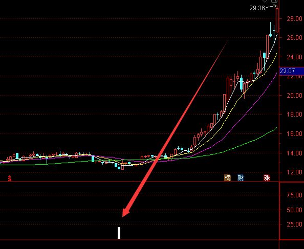 如何在線看股票市場行情？-RB螺紋鋼期貨交易網