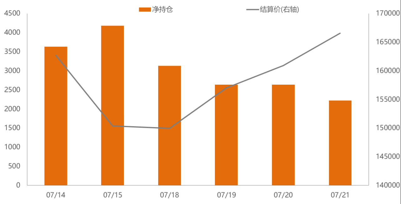 期貨在哪里開戶才正規啊？目前正規期貨開戶要多少資金要求？-RB螺紋鋼期貨交易網