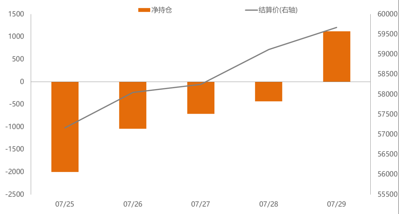 期權交易的手續費多少錢?-RB螺紋鋼期貨交易網