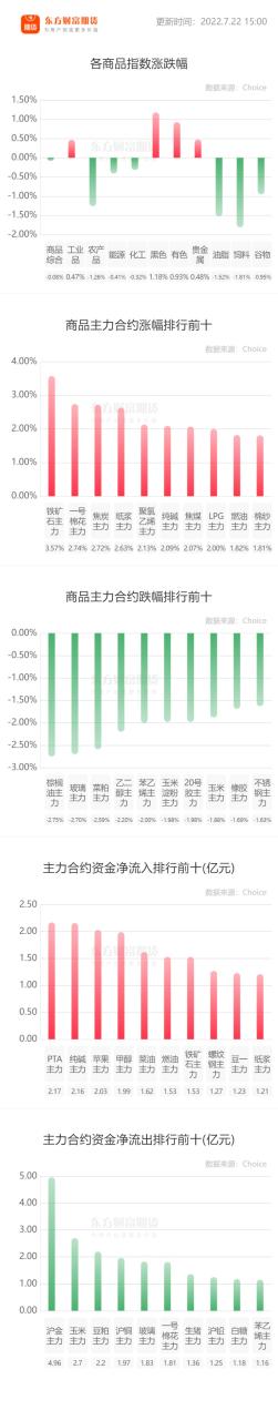 正規期貨交流平臺免費開戶嗎？-RB螺紋鋼期貨交易網