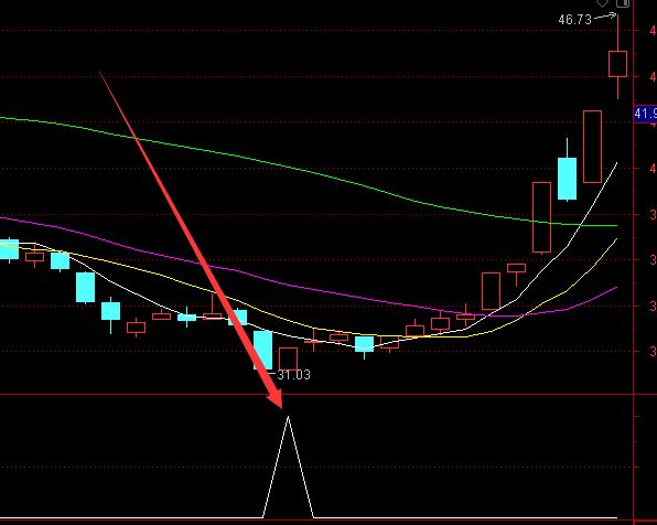 期貨開戶需要多久,中午可以開嗎-RB螺紋鋼期貨交易網