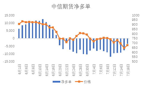 鋁期貨如何開通，需要什么條件？-RB螺紋鋼期貨交易網