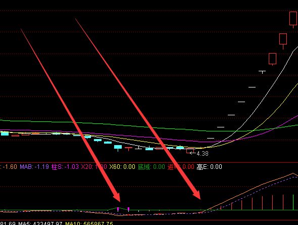 最好的期貨指導軟件？-RB螺紋鋼期貨交易網