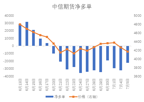 股票長線買幾只？-RB螺紋鋼期貨交易網