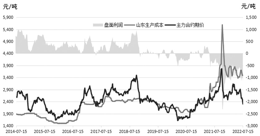 玉米淀粉期貨如何開通，需要什么條件？-RB螺紋鋼期貨交易網