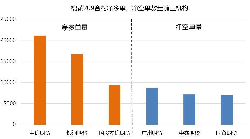科創板中簽能掙錢嗎？-RB螺紋鋼期貨交易網