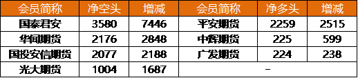 期貨開戶手續費哪家最低？開戶手續費怎么算？-RB螺紋鋼期貨交易網