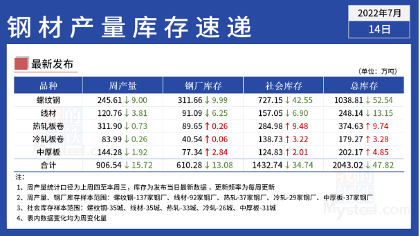 橡膠期貨保證金怎么算？多少錢才能做一手橡膠期貨？-RB螺紋鋼期貨交易網