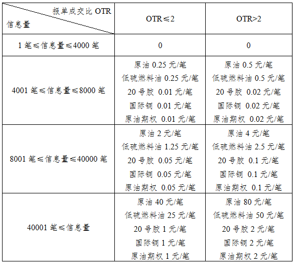 PTA期貨最小變動價位是多少？PTA期貨套期保值會有什么好處？-RB螺紋鋼期貨交易網