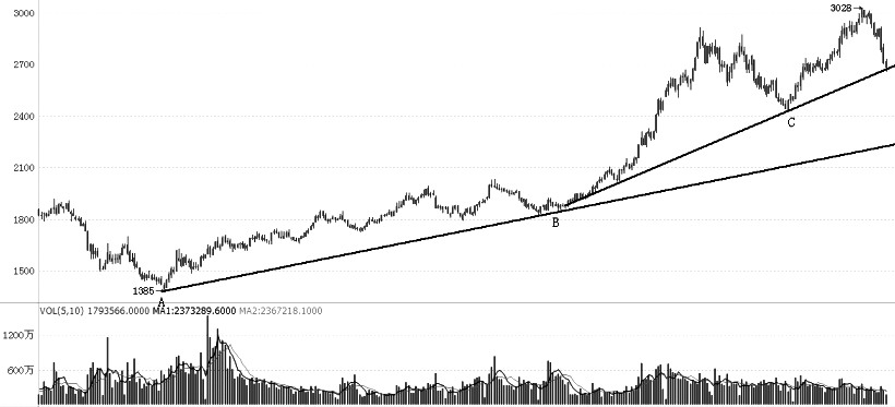 美股大跌對a股的影響-RB螺紋鋼期貨交易網