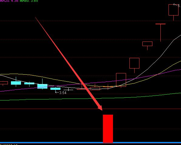 最新版第二天必漲的股票指標源碼-RB螺紋鋼期貨交易網