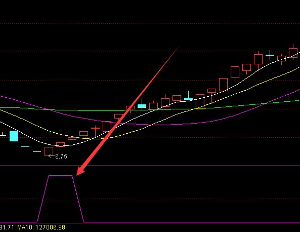 絕對牛的主力吸籌完畢啟動公式-RB螺紋鋼期貨交易網