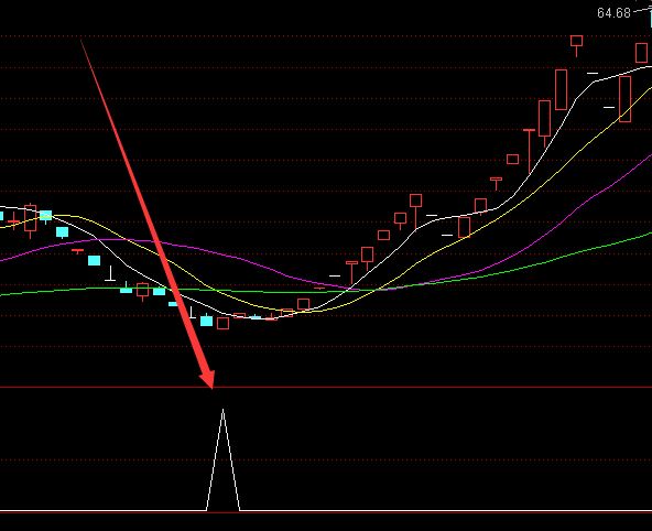 股指期貨幾個合約?都是怎么理解的？-RB螺紋鋼期貨交易網