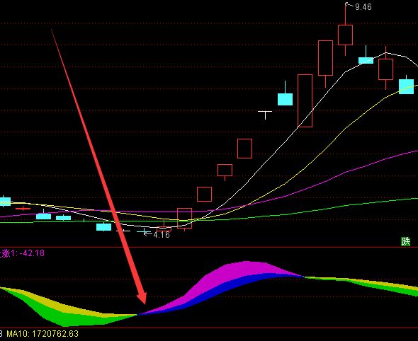 股票止損有什么技巧嗎?-RB螺紋鋼期貨交易網