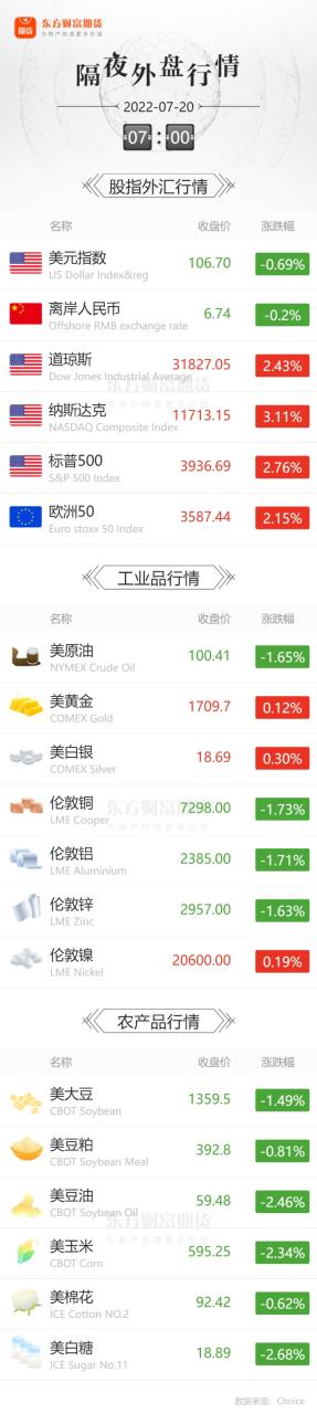 請問，期貨開戶的手續費是怎么收取，怎么開通賬戶？-RB螺紋鋼期貨交易網
