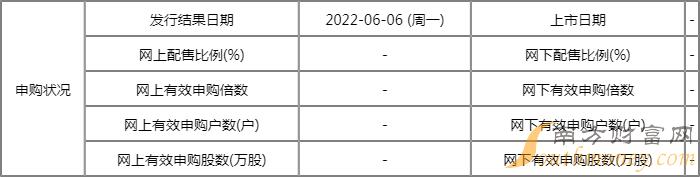 雞蛋期貨怎么開戶?需要多少資金?-RB螺紋鋼期貨交易網
