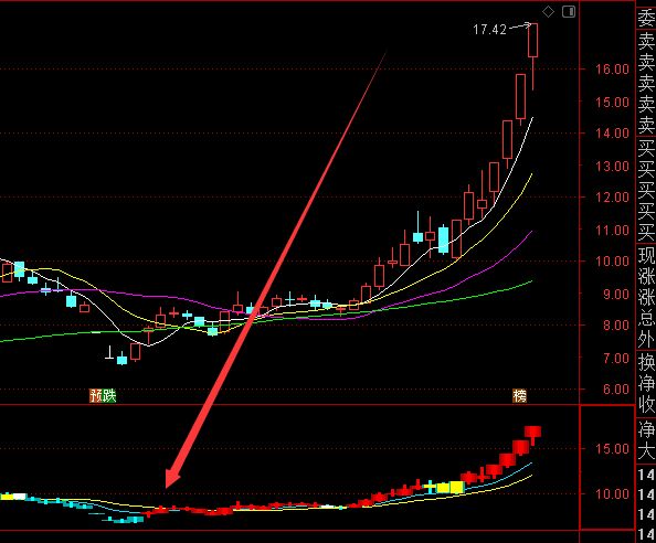 炒股怎樣入門？-RB螺紋鋼期貨交易網