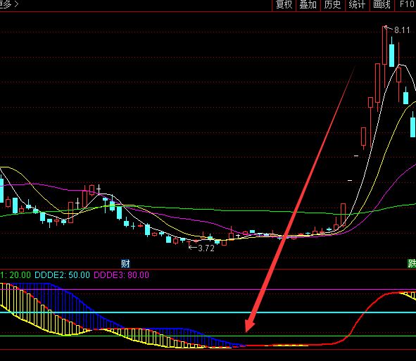 機構版主力成本線與散戶成本線股票指標公式-RB螺紋鋼期貨交易網