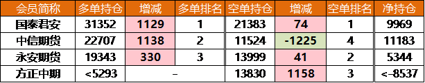 交易一手蘋果期貨，應該有多少資金才可以？-RB螺紋鋼期貨交易網