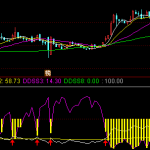 最有用的通達信主力狀態指標公式源碼-RB螺紋鋼期貨交易網