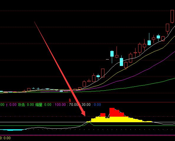 超有用的通達信主力成本線指標公式-RB螺紋鋼期貨交易網