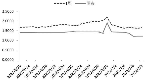 想開一個手續費加1分的賬戶？期貨開戶條件門檻是什么？-RB螺紋鋼期貨交易網