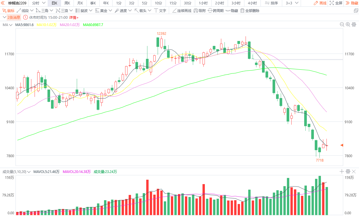 想開一個賬戶做期貨，開戶流程有哪些？-RB螺紋鋼期貨交易網