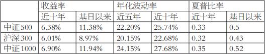 您好，紅棗保證金是多少？手續費怎么計算的？-RB螺紋鋼期貨交易網