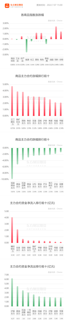 中軍股和龍頭股區別？-RB螺紋鋼期貨交易網