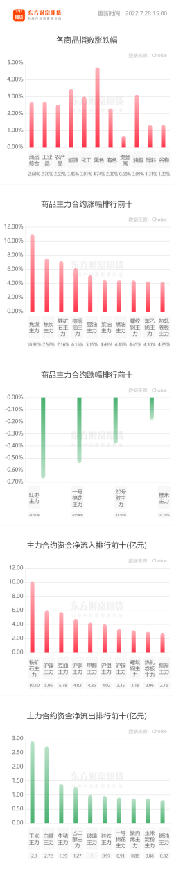 炒期貨在哪里開戶最正規呀？知道的麻煩請說下-RB螺紋鋼期貨交易網