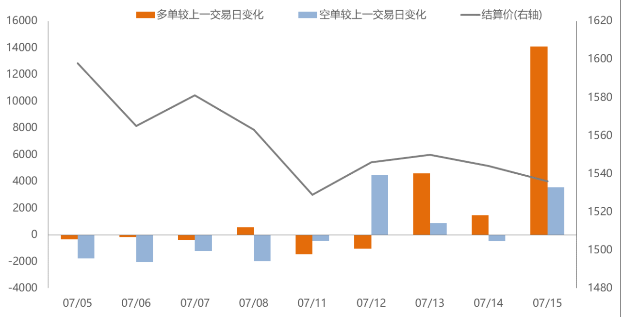 在同花順期貨通怎么開期貨賬戶？那家期貨公司的手續費低？-RB螺紋鋼期貨交易網