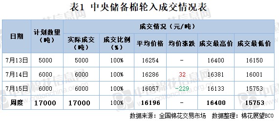 光大期貨公司怎么開戶？期貨開戶需要準備什么資料？-RB螺紋鋼期貨交易網